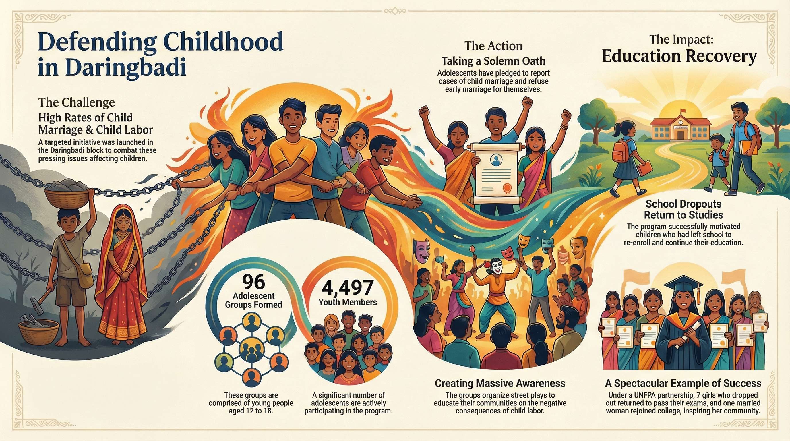 3. Defending Childhood: The Daringbadi Initiative